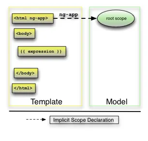 Angular.JS