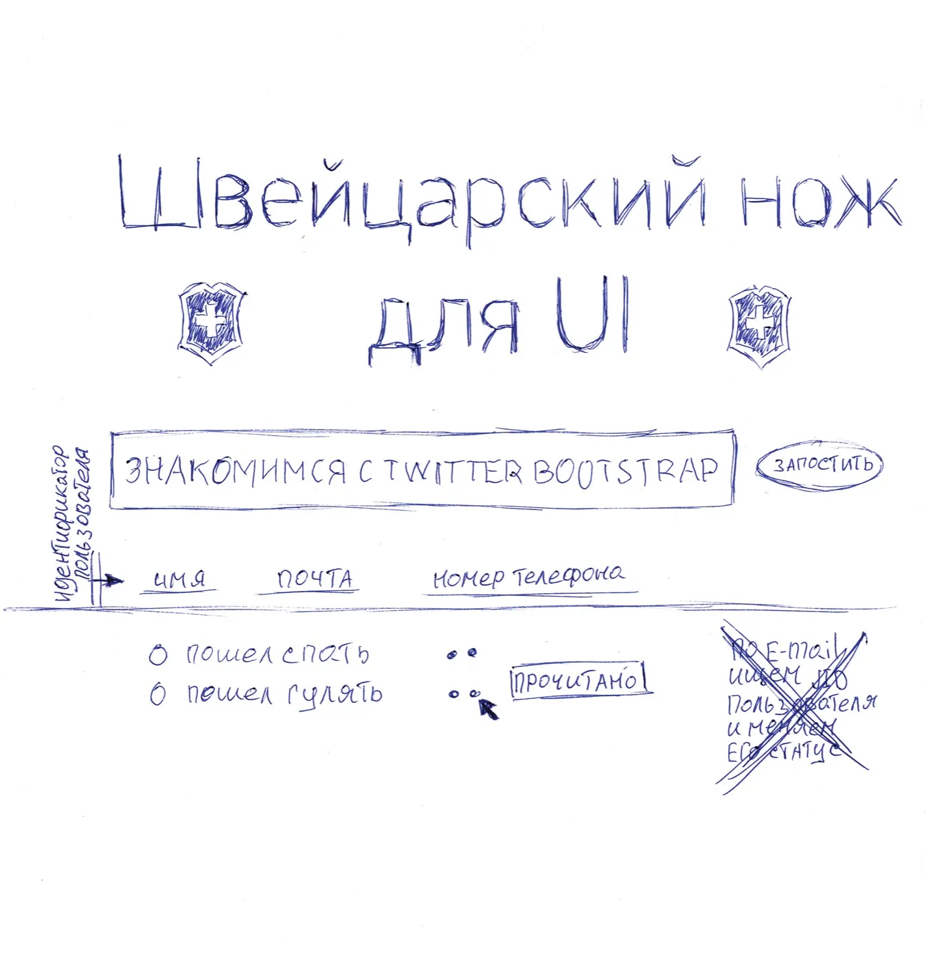 Швейцарский нож для UI. Знакомимся с Twitter Bootstrap